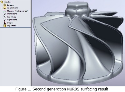 The History of 3D Scan Based Reverse Engineering – Why All the Focus on ...